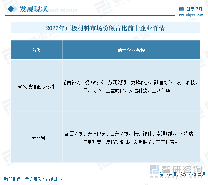 2024年我国正极材料行业发展现状分析：出货量持续增长磷酸铁锂正极材料发展进程不断加快[图](图6)
