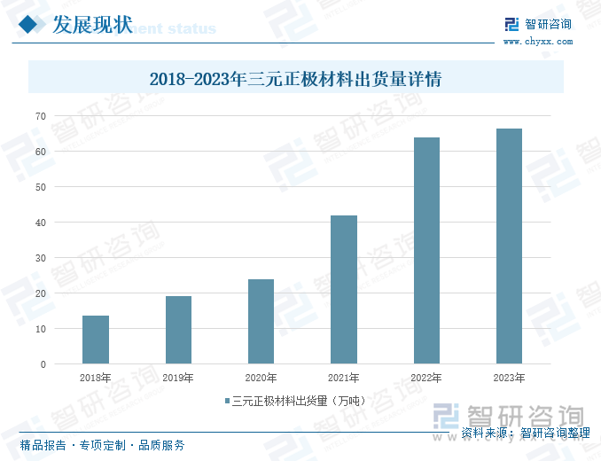 2024年我国正极材料行业发展现状分析：出货量持续增长磷酸铁锂正极材料发展进程不断加快[图](图8)