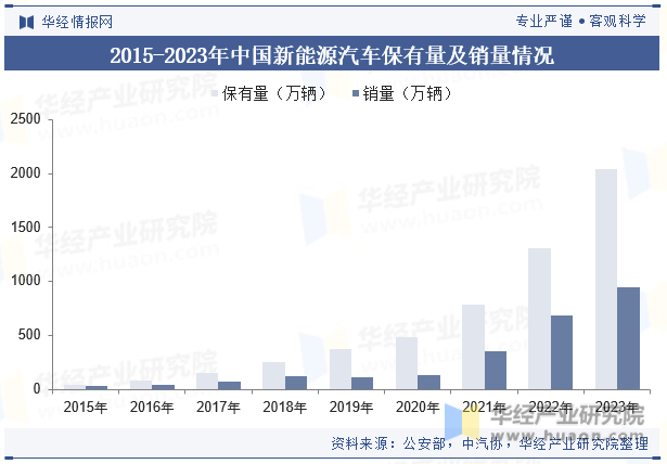 2024年中国磷酸铁锂电池行业发展现状、产业链上下游与竞争格局分析「图」(图6)