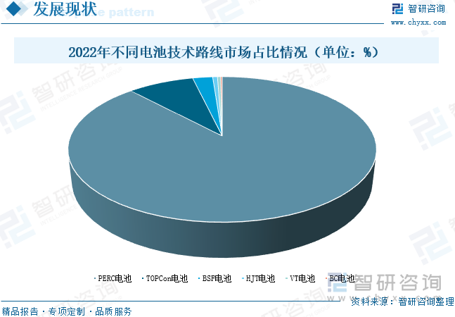 2024年中国BC电池行业发展现状分析：新技术产能落地加速BC电池行业前景可期[图](图7)