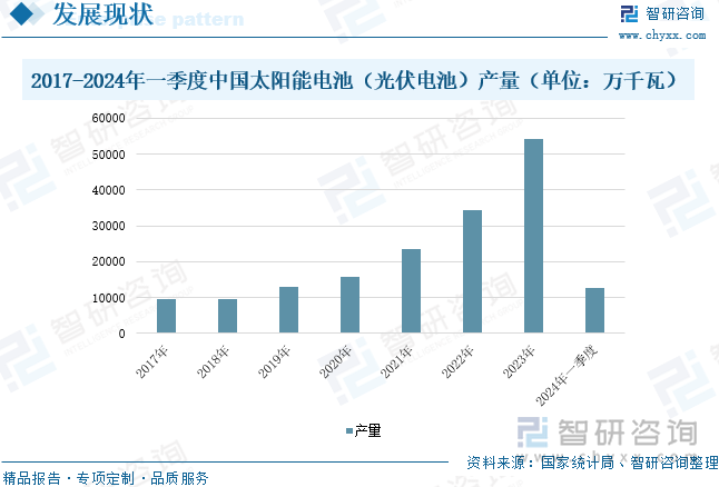 2024年中国BC电池行业发展现状分析：新技术产能落地加速BC电池行业前景可期[图](图5)