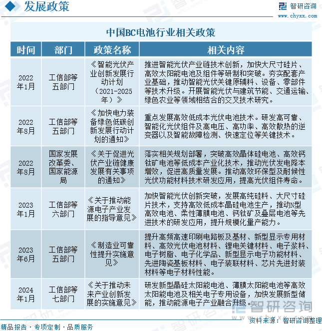 2024年中国BC电池行业发展现状分析：新技术产能落地加速BC电池行业前景可期[图](图4)
