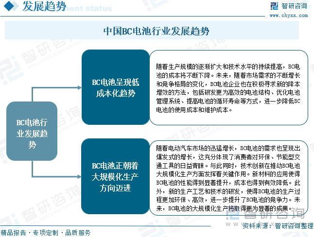 2024年中国BC电池行业发展现状分析：新技术产能落地加速BC电池行业前景可期[图](图10)