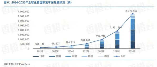 《全球氢能催化剂产业发展白皮书》重磅发布(图4)