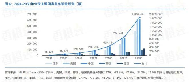 《全球氢能催化剂产业发展白皮书》重磅发布(图3)