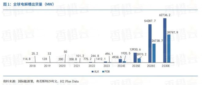 《全球氢能催化剂产业发展白皮书》重磅发布(图2)