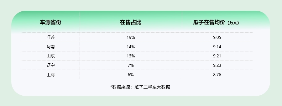 瓜子二手车大数据：ID3二手价格再降现在正是捡漏好时机(图7)