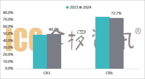 2024年负极材料市场盘点：全球负极材料产量21673同比增长23%(图2)