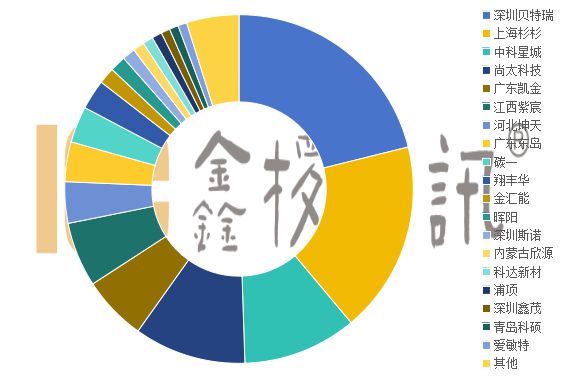 2024年负极材料市场盘点：全球负极材料产量21673同比增长23%(图3)
