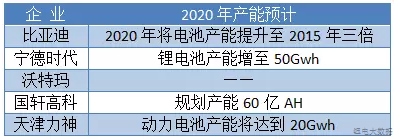 竞争激励的锂电池市场独领风骚会是谁(图1)