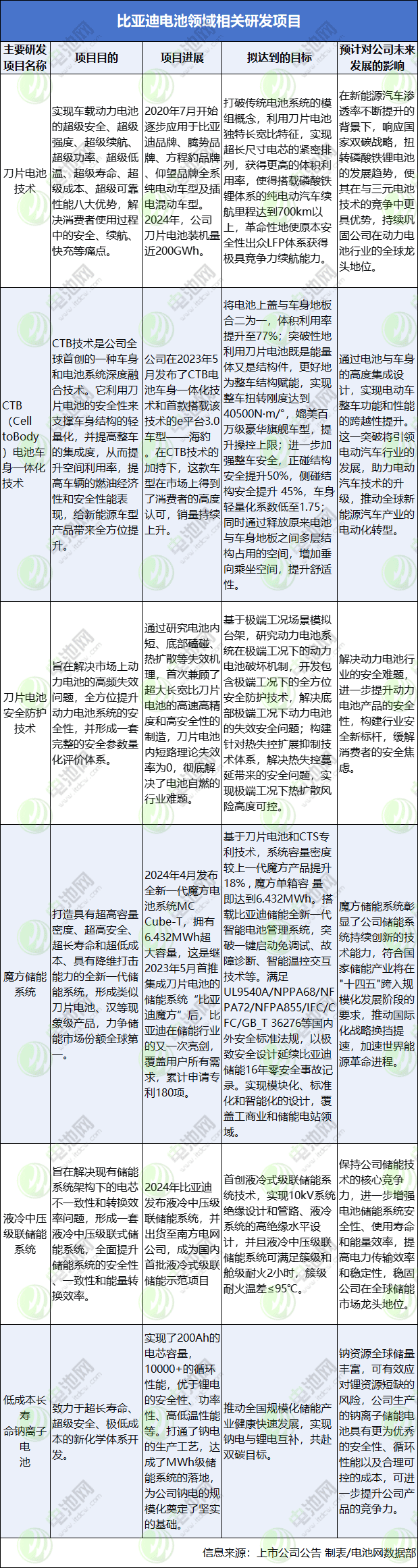 从132家锂电领域上市公司2024年业绩透视行业风向(图4)