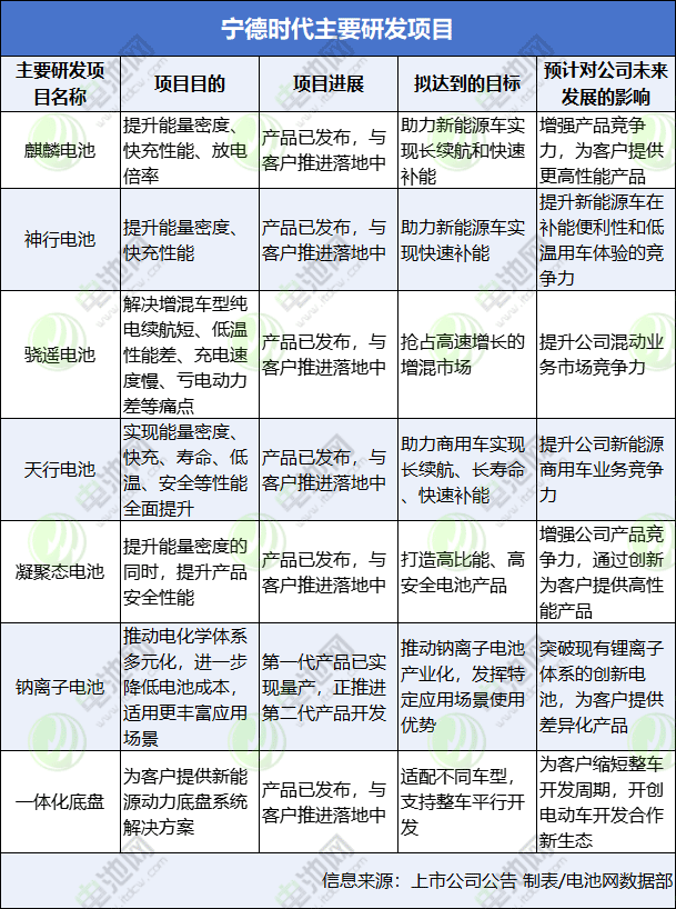 从132家锂电领域上市公司2024年业绩透视行业风向(图3)