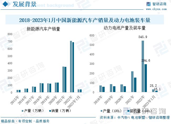 2023年锂电设备行业市场现状：锂电池产能扩张推动需求增加(图3)