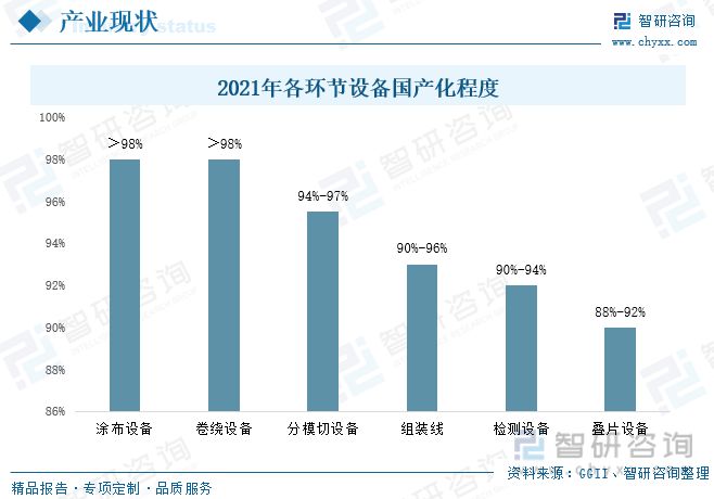 2023年锂电设备行业市场现状：锂电池产能扩张推动需求增加(图11)