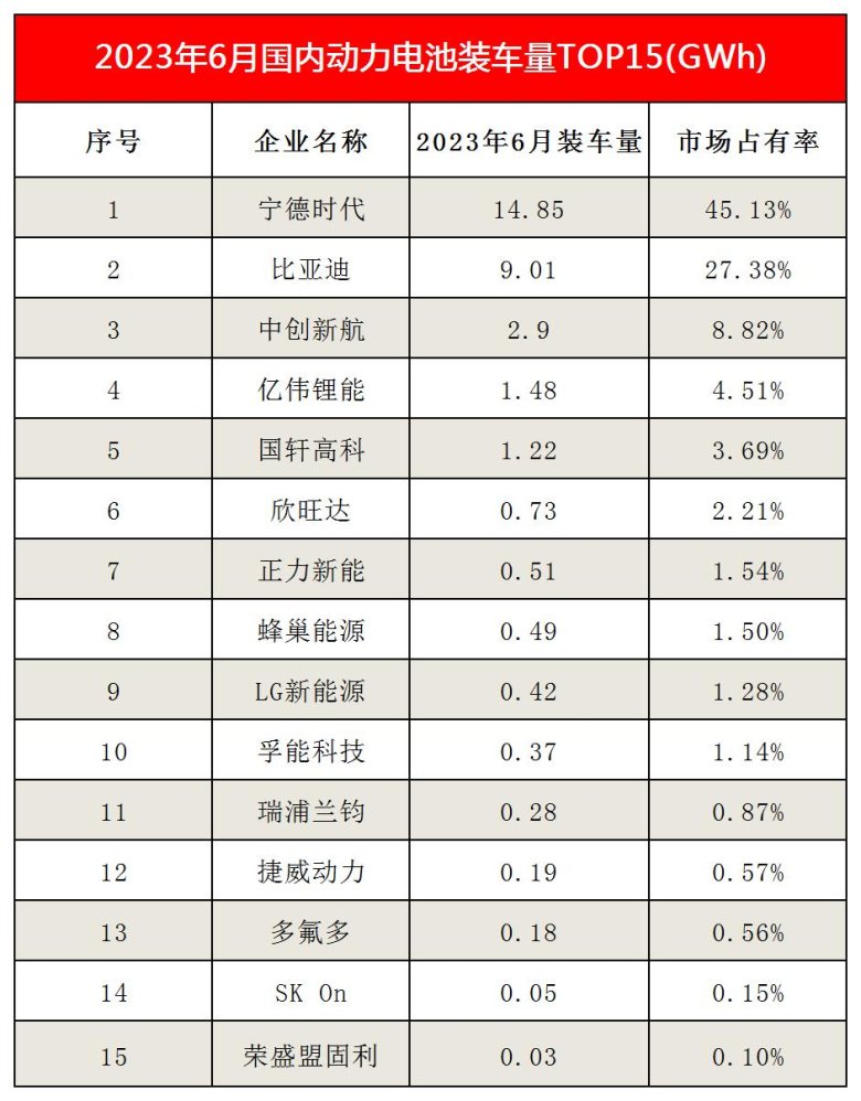 2023年上半年电池及磷酸铁锂材料市场概况(图1)