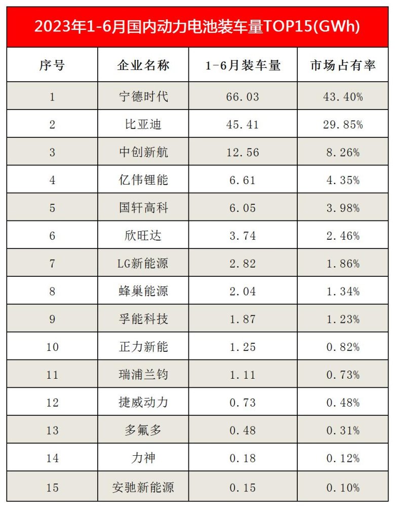 2023年上半年电池及磷酸铁锂材料市场概况(图2)