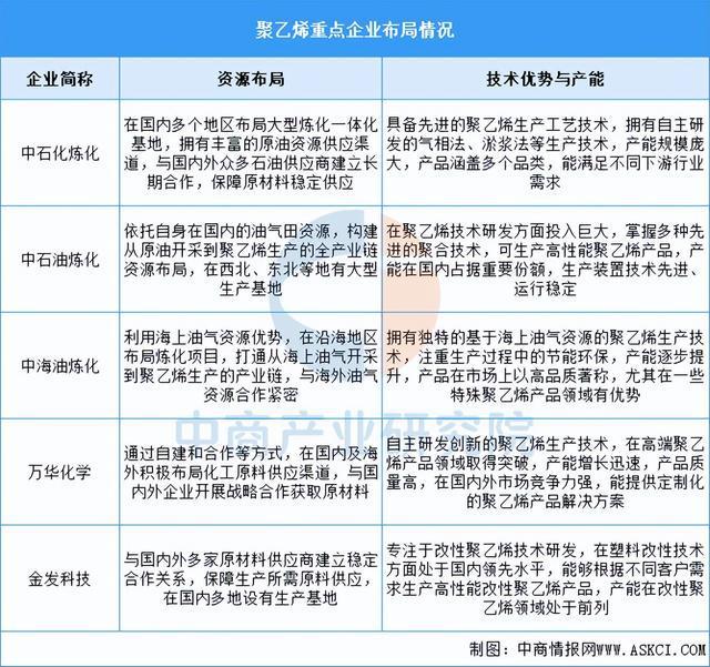 2025年中国锂电材料产业链梳理及投资布局分析(图6)