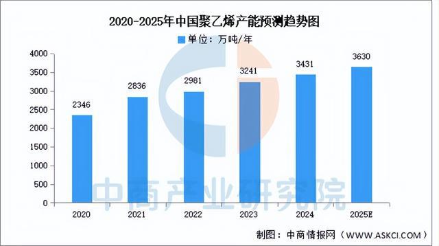2025年中国锂电材料产业链梳理及投资布局分析(图5)