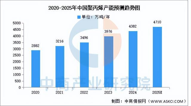 2025年中国锂电材料产业链梳理及投资布局分析(图7)