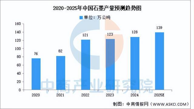 2025年中国锂电材料产业链梳理及投资布局分析(图9)