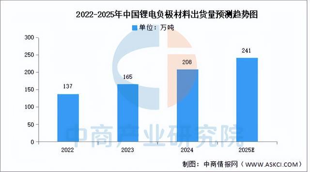 2025年中国锂电材料产业链梳理及投资布局分析(图12)