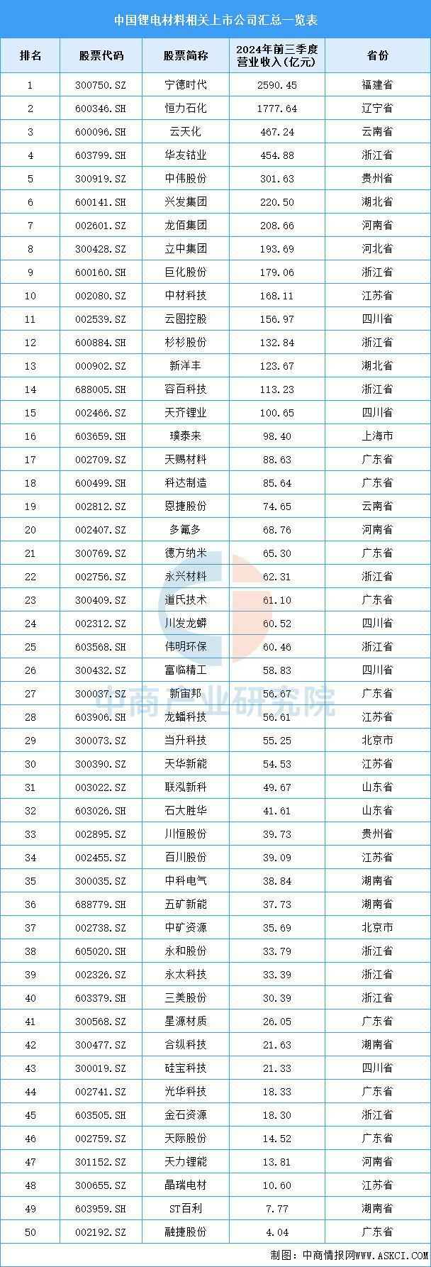 2025年中国锂电材料产业链梳理及投资布局分析(图15)