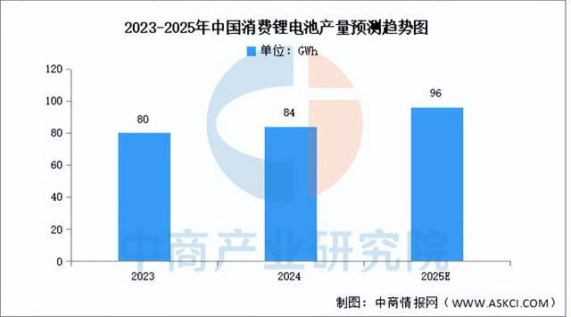 2025年中国锂电材料产业链梳理及投资布局分析(图17)