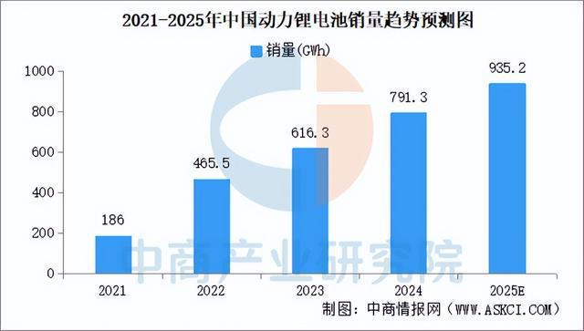 2025年中国锂电材料产业链梳理及投资布局分析(图16)