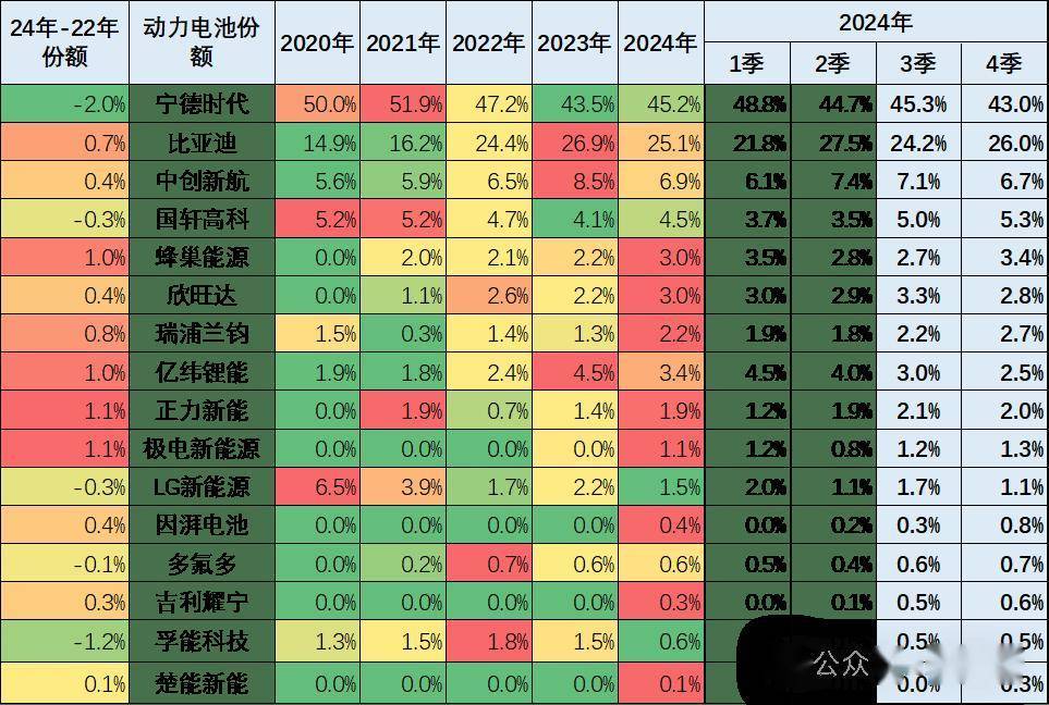 2024年锂电池市场风云：磷酸铁锂电池领跑宁王比王谁主沉浮？(图1)