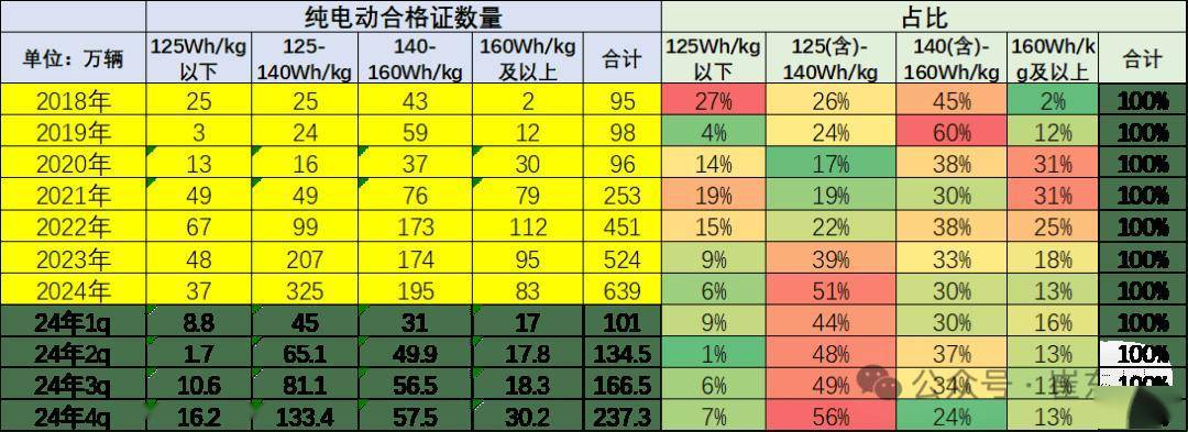 2024年锂电池市场风云：磷酸铁锂电池领跑宁王比王谁主沉浮？(图3)