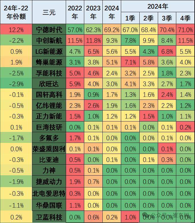 2024年锂电池市场风云：磷酸铁锂电池领跑宁王比王谁主沉浮？(图4)