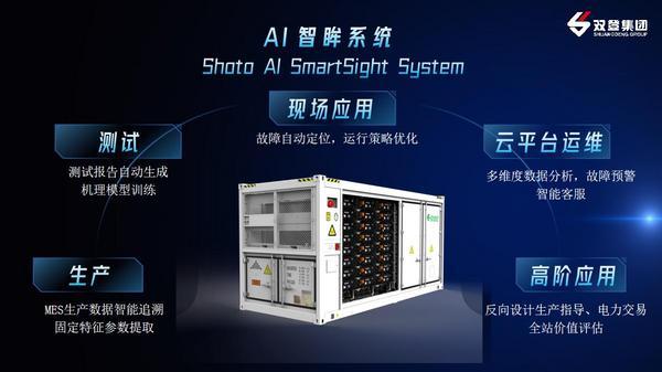 双登三榜夺魁！领航全球通信与数据中心储能电池市场(图2)