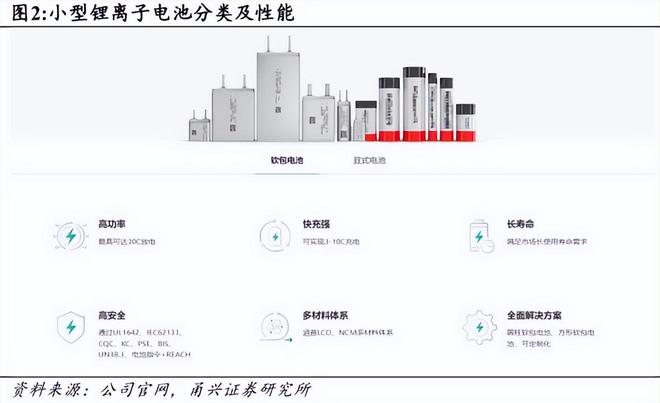 动力电池行业“掉队”亿纬锂能豪赌储能(图2)