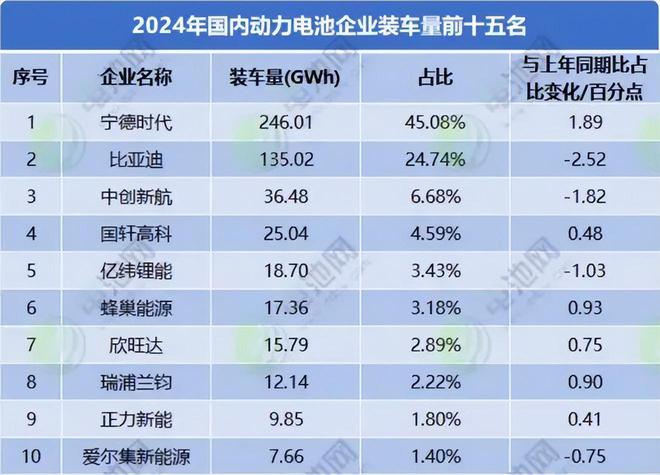 动力电池行业“掉队”亿纬锂能豪赌储能(图5)