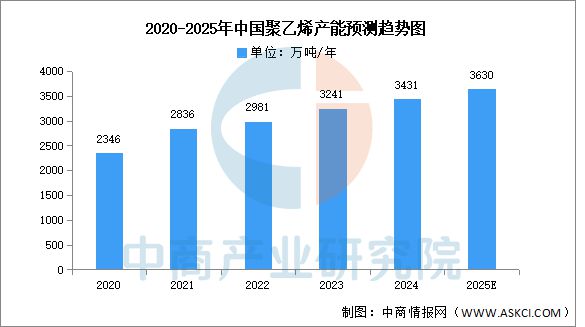 2025年中国锂电材料产业链梳理及投资热力地图(图5)