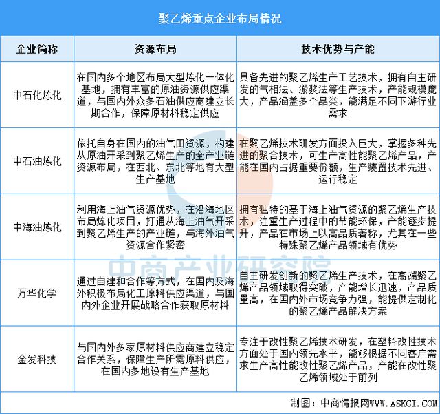 2025年中国锂电材料产业链梳理及投资热力地图(图6)