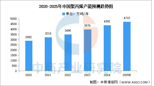 2025年中国锂电材料产业链梳理及投资热力地图(图7)