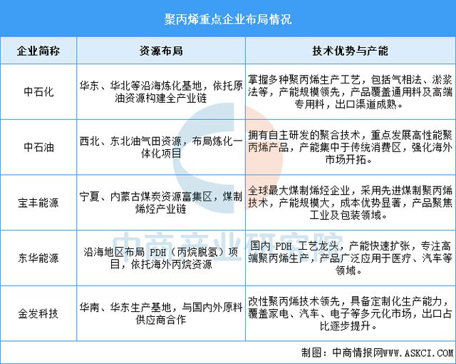2025年中国锂电材料产业链梳理及投资热力地图(图8)