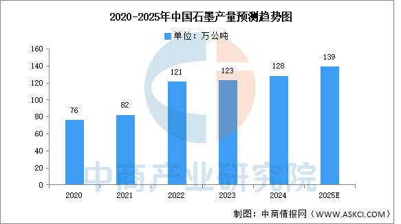 2025年中国锂电材料产业链梳理及投资热力地图(图9)