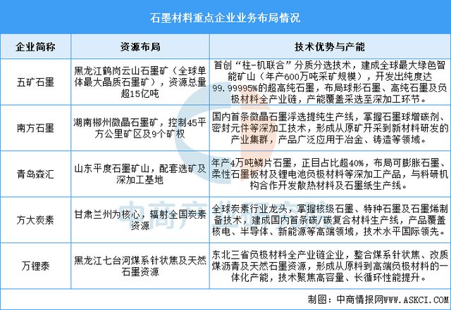 2025年中国锂电材料产业链梳理及投资热力地图(图10)