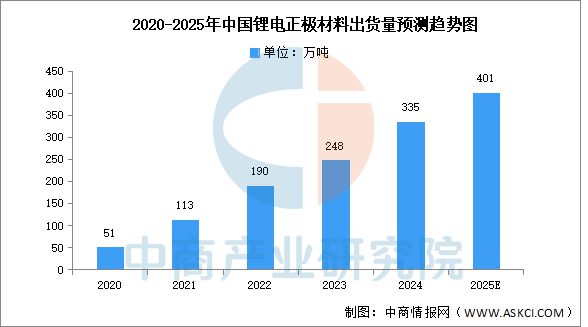 2025年中国锂电材料产业链梳理及投资热力地图(图11)