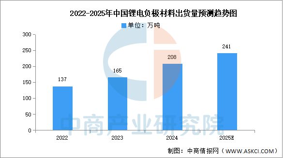 2025年中国锂电材料产业链梳理及投资热力地图(图12)