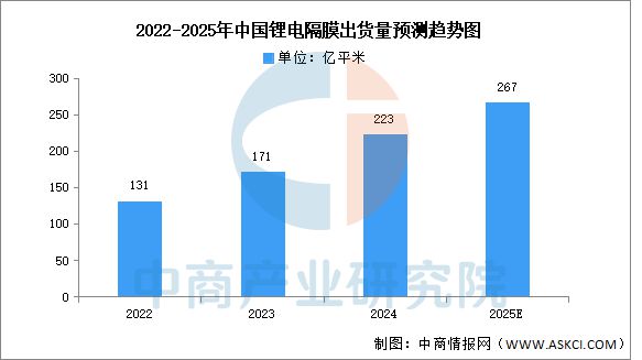 2025年中国锂电材料产业链梳理及投资热力地图(图14)