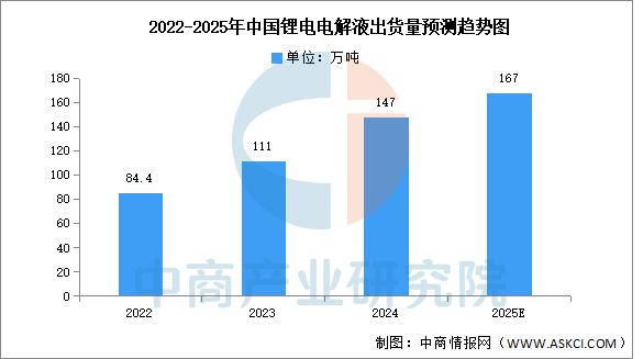 2025年中国锂电材料产业链梳理及投资热力地图(图13)