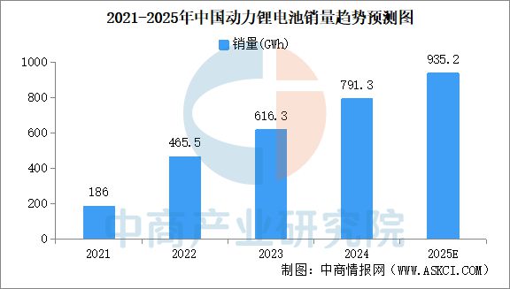 2025年中国锂电材料产业链梳理及投资热力地图(图17)