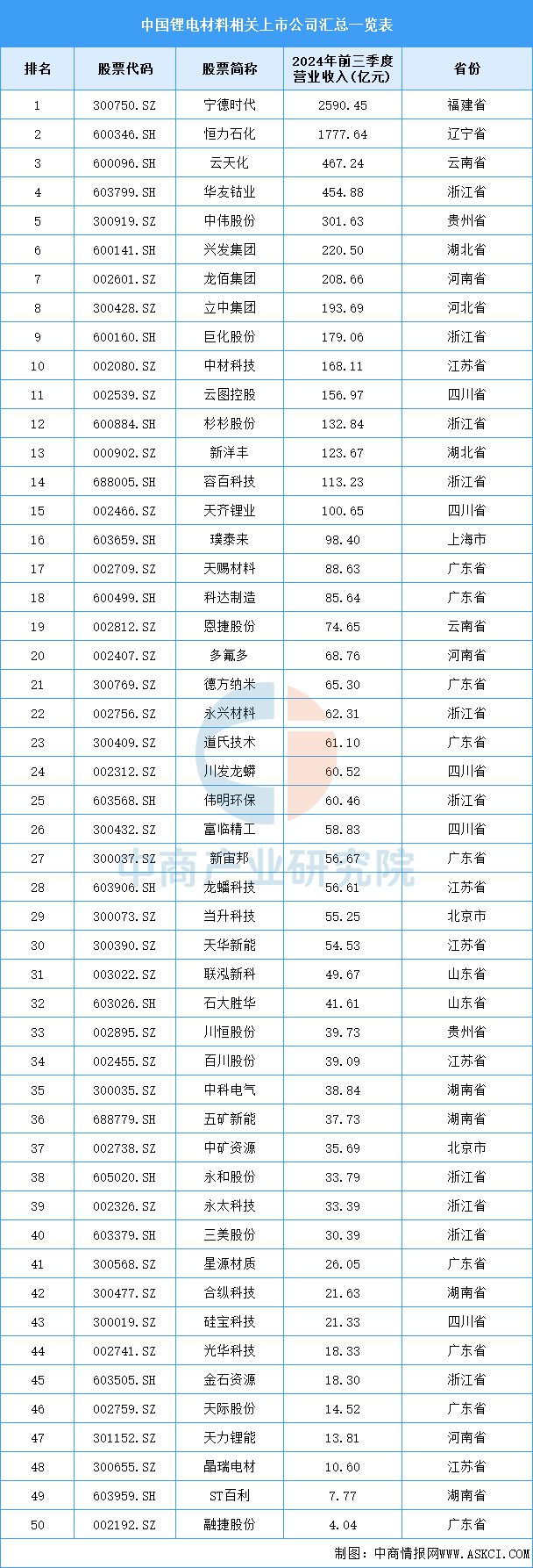 2025年中国锂电材料产业链梳理及投资热力地图(图15)