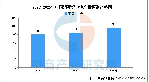 2025年中国锂电材料产业链梳理及投资热力地图(图18)