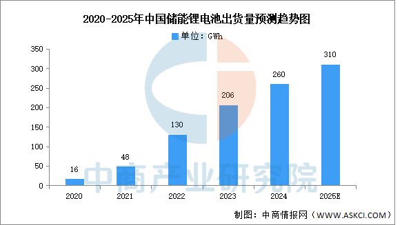 2025年中国锂电材料产业链梳理及投资热力地图(图19)