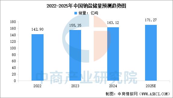 2025年中国钠离子电池产业链梳理及投资热力地图(图3)