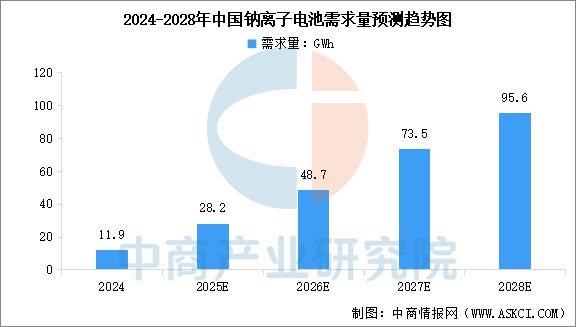2025年中国钠离子电池产业链梳理及投资热力地图(图9)